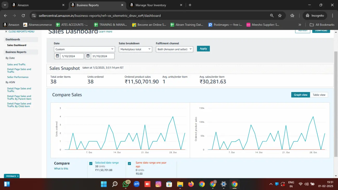 Sales dashboard